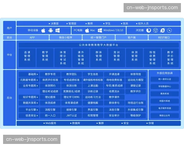 场馆运营方在市场调整期 积极探索非赛事日数字内容点播
